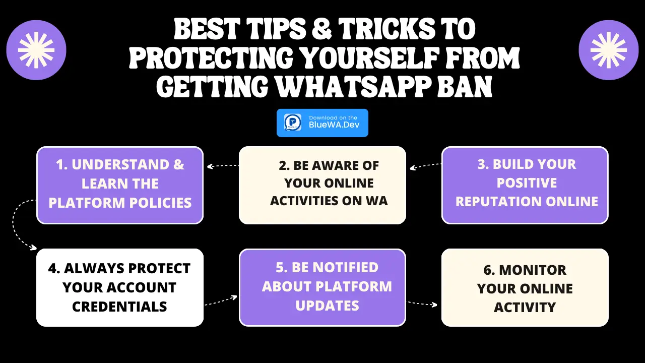 Best Tips & Tricks To Protecting Yourself From Getting WhatsApp Ban