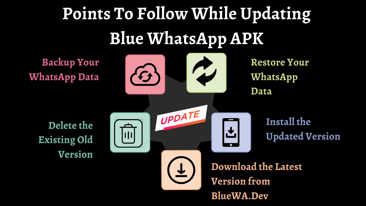 Points To Follow While Updating Blue WhatsApp APK