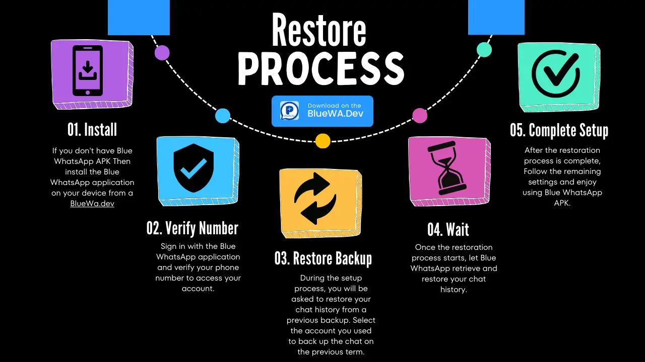Restore Process in Blue WhatsApp