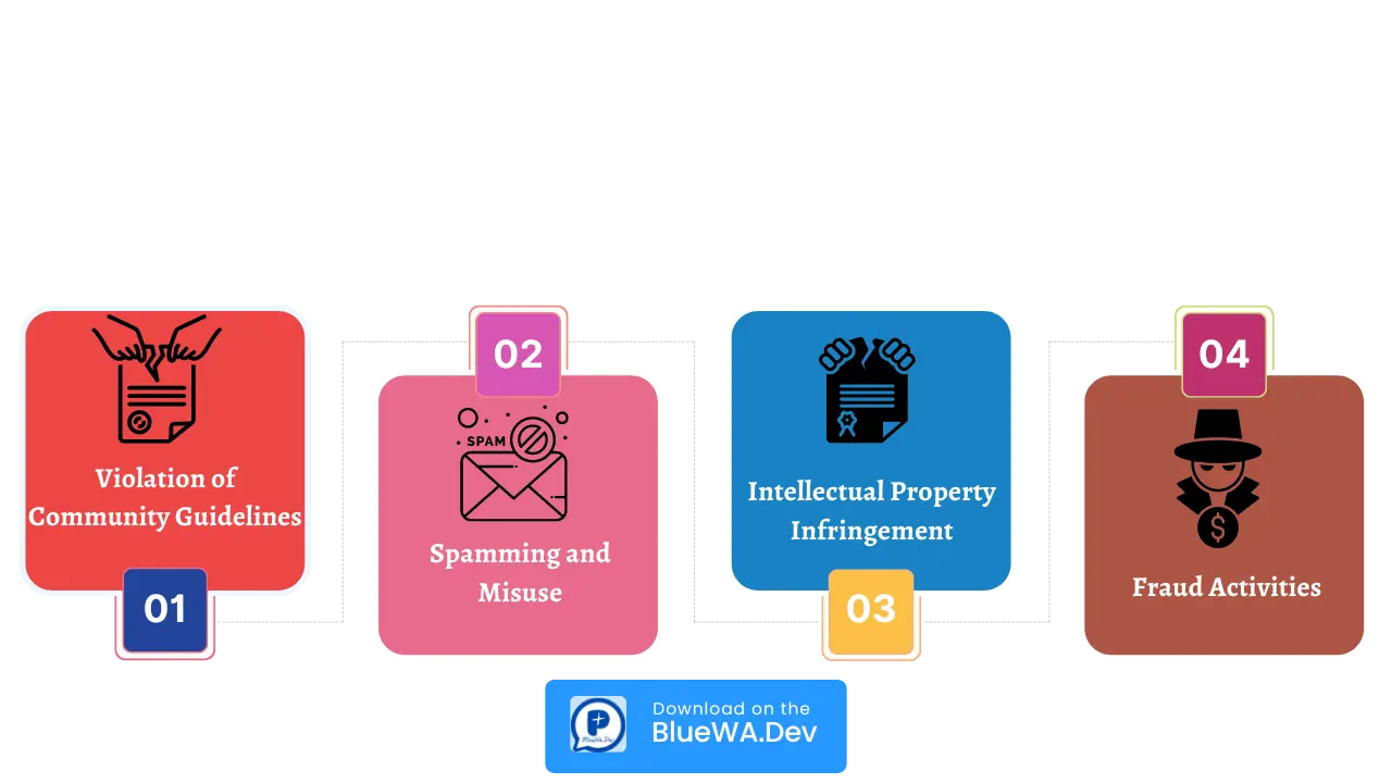 Understanding The Risk of Getting WhatsApp Account Ban