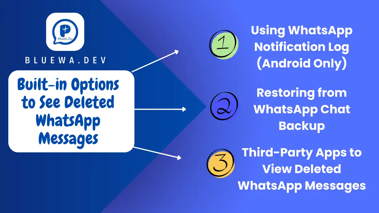 Built-in Options to See Deleted WhatsApp Messages