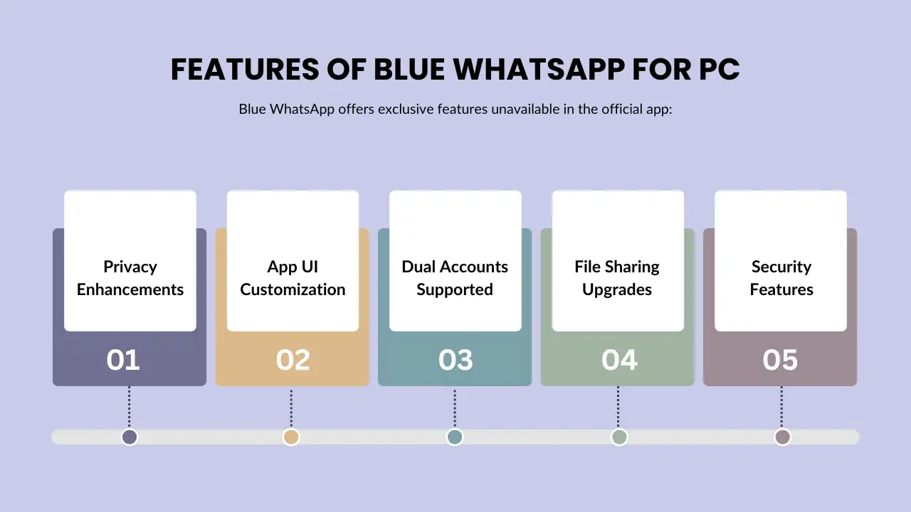 Features of Blue WhatsApp for PC Features of Blue WhatsApp for PC