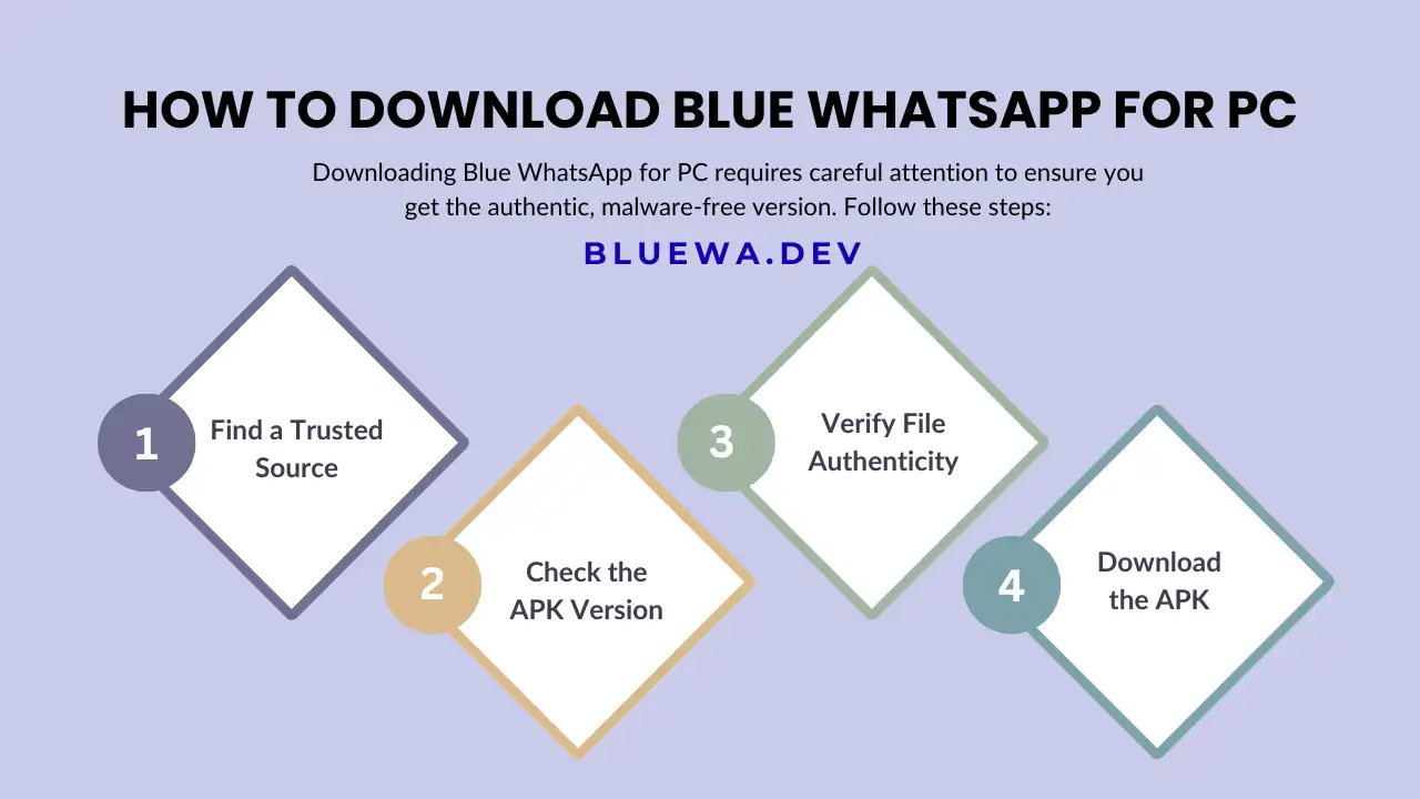 How to Download Blue WhatsApp for PC How to Download Blue WhatsApp for PC
